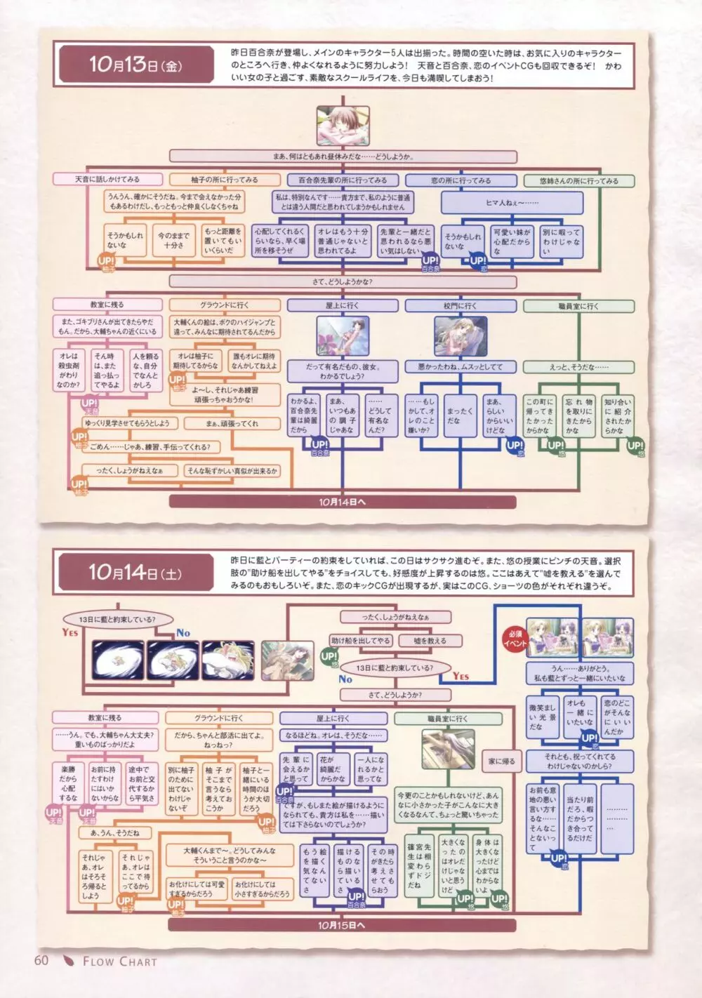 Canvas セピア色のモチーフ ビジュアルファンブック Page.55