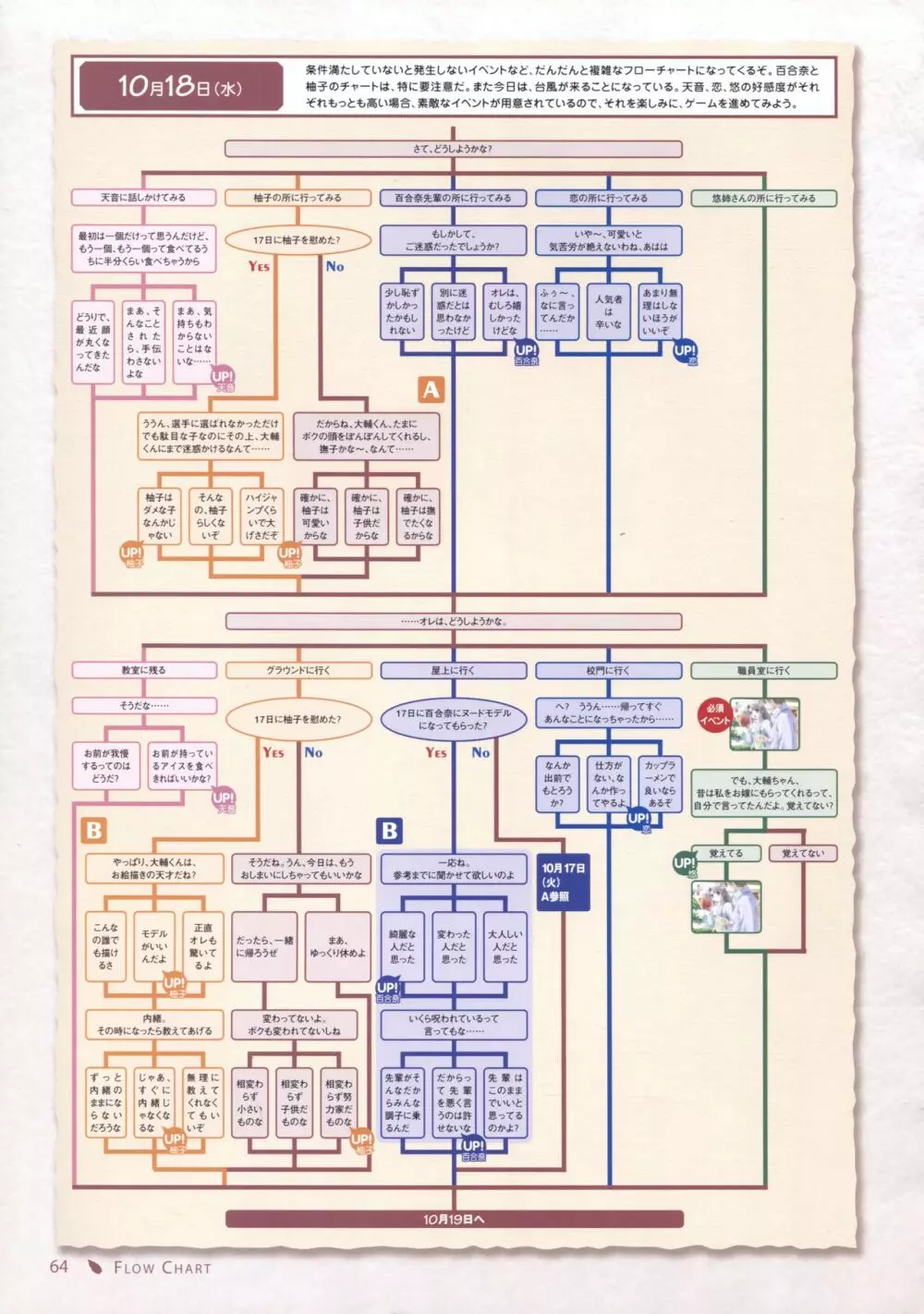 Canvas セピア色のモチーフ ビジュアルファンブック Page.59