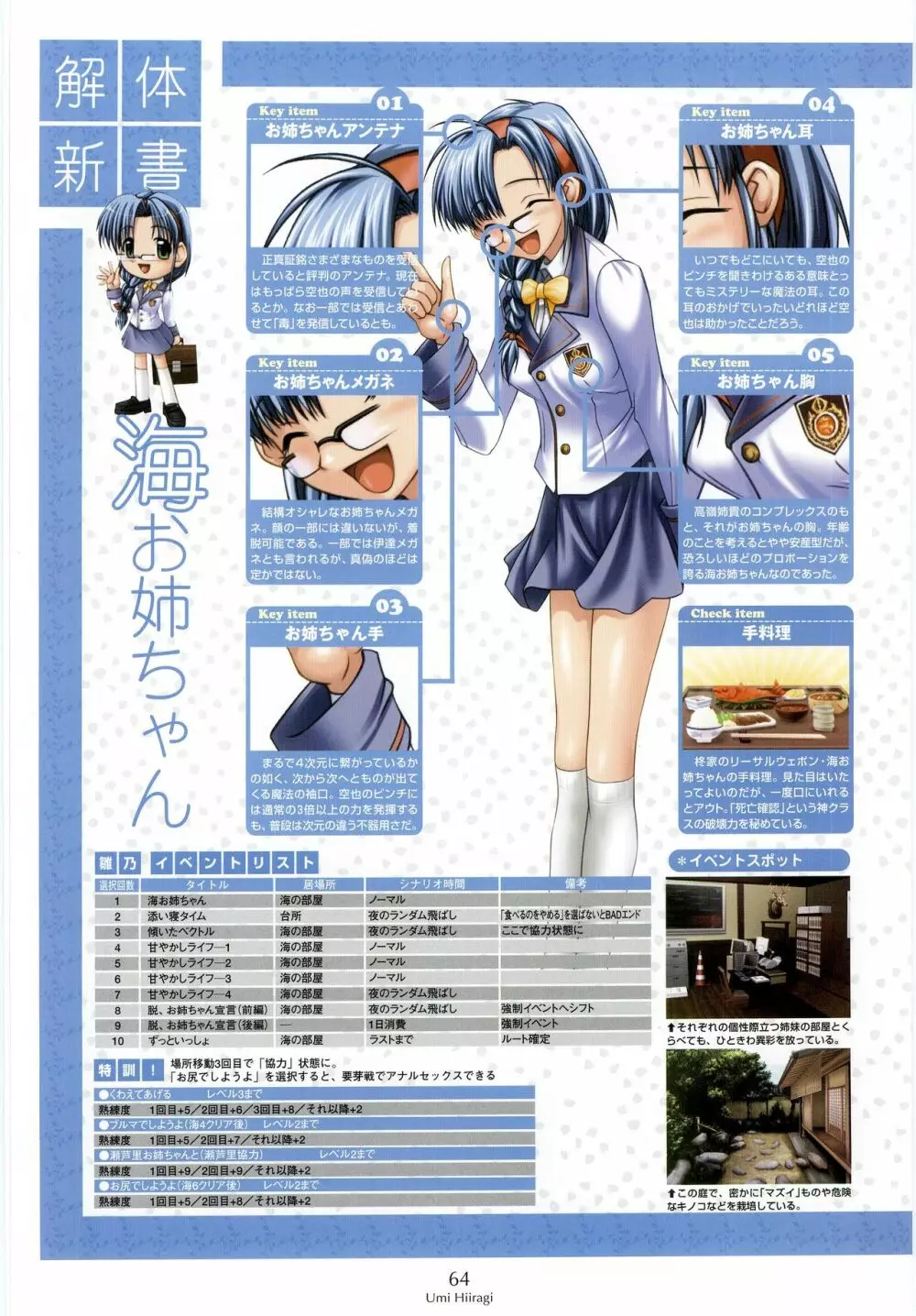 姉、ちゃんとしようよっ！ 公式ファンブック 愛と罵倒の日々 Page.66