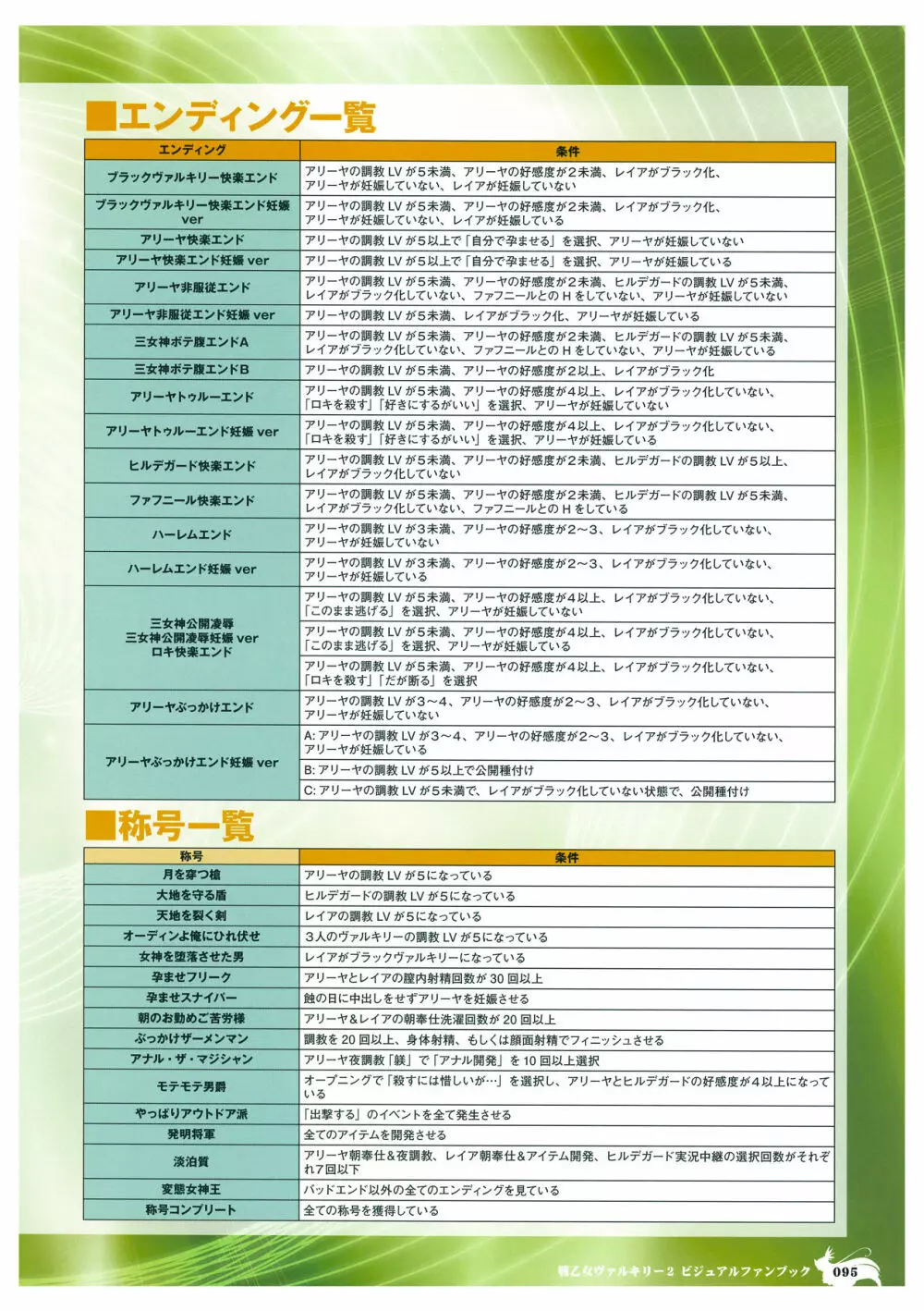 戦乙女ヴァルキリー2 ビジュアルファンブック Page.97