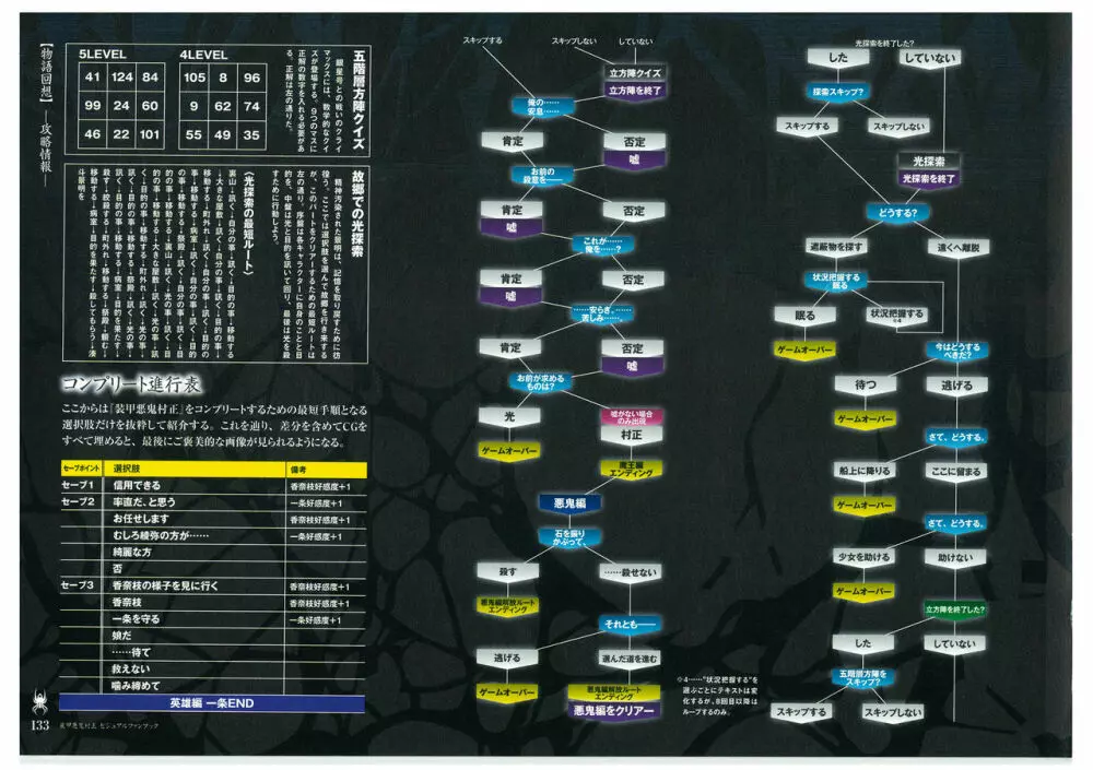 装甲悪鬼村正 ビジュアルファンブック TECH GIAN STYLE Page.135