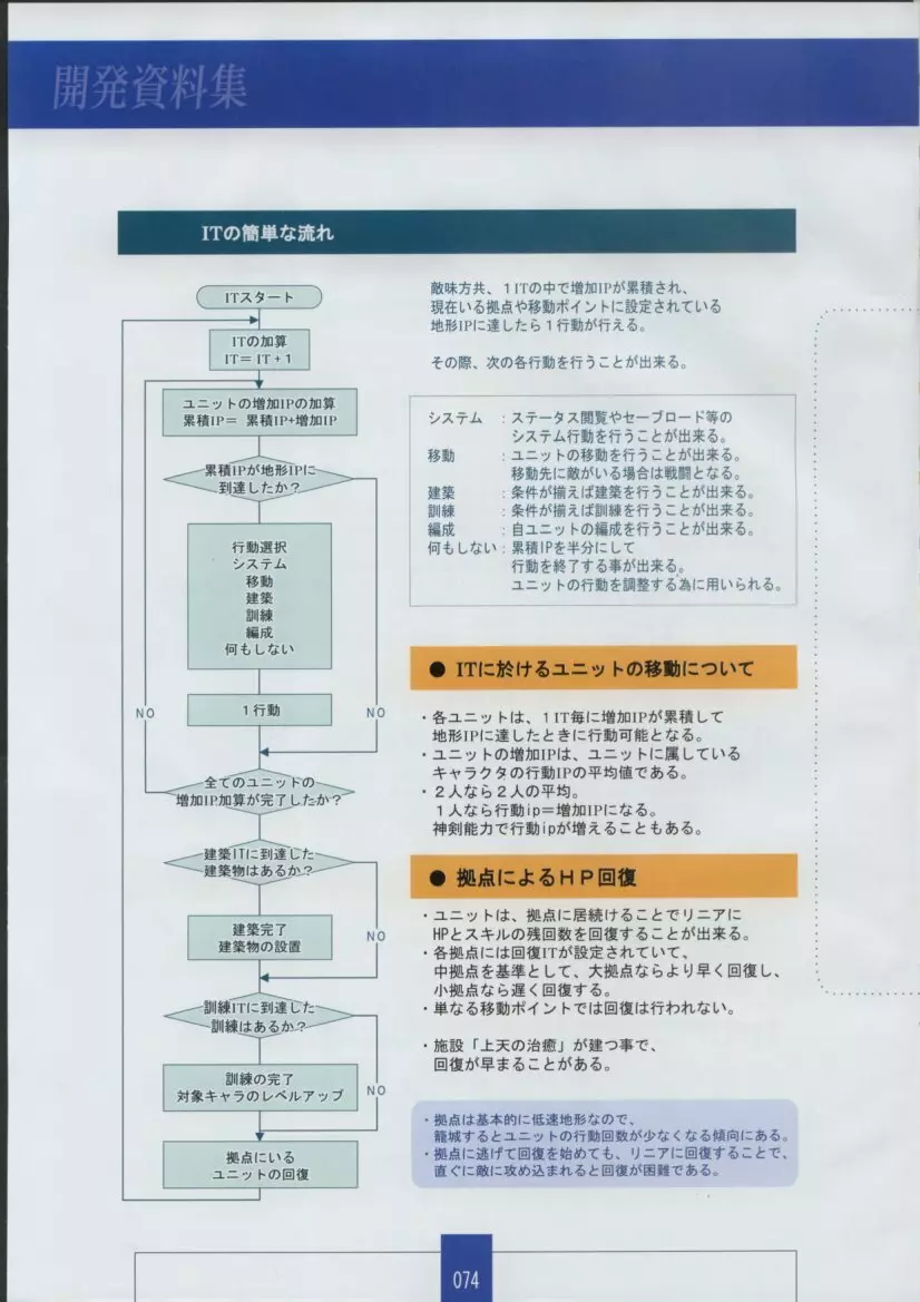 聖なるかな 永遠神剣 第二章 Material Book Page.76