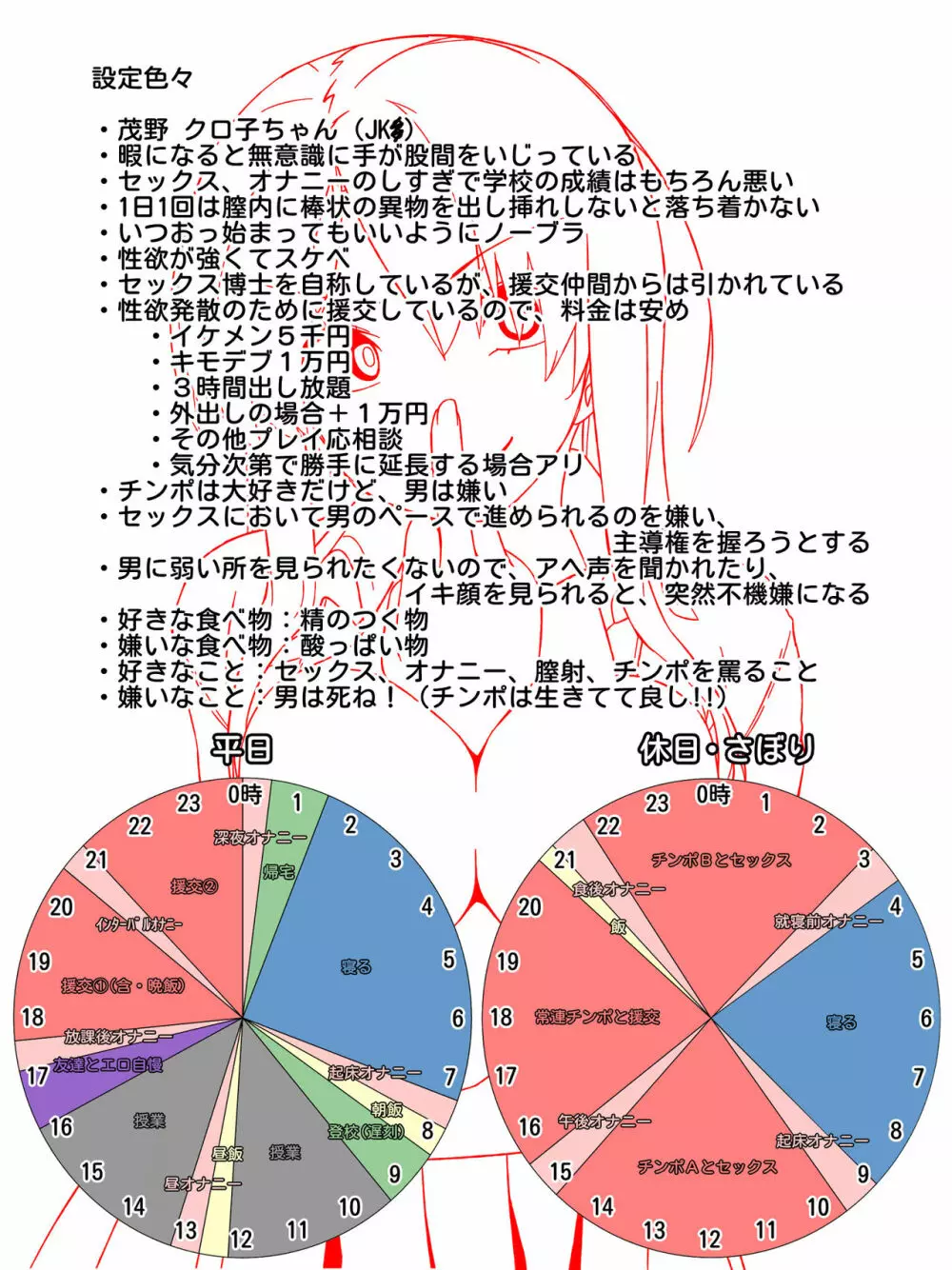 男なんてダイキライ! でもチ○ポ大スキ!! Page.55