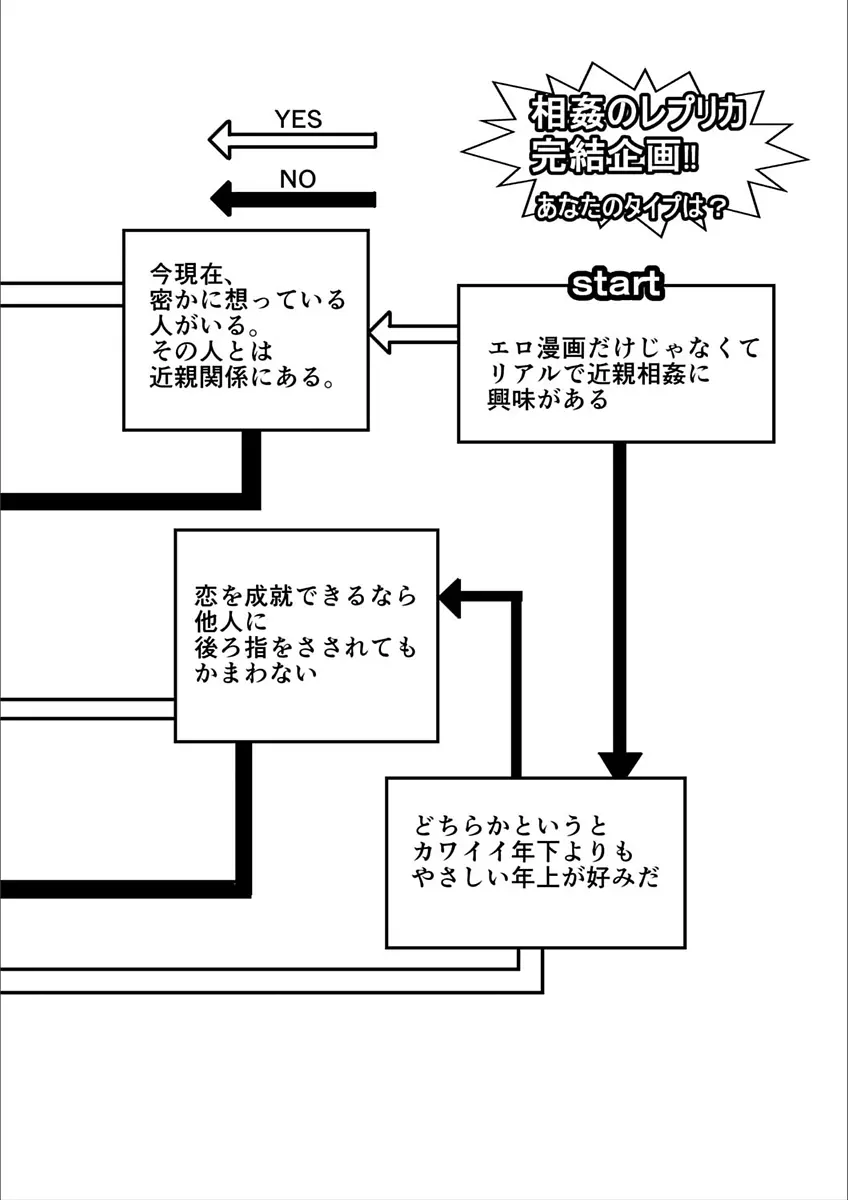 相姦のレプリカ2 Page.206