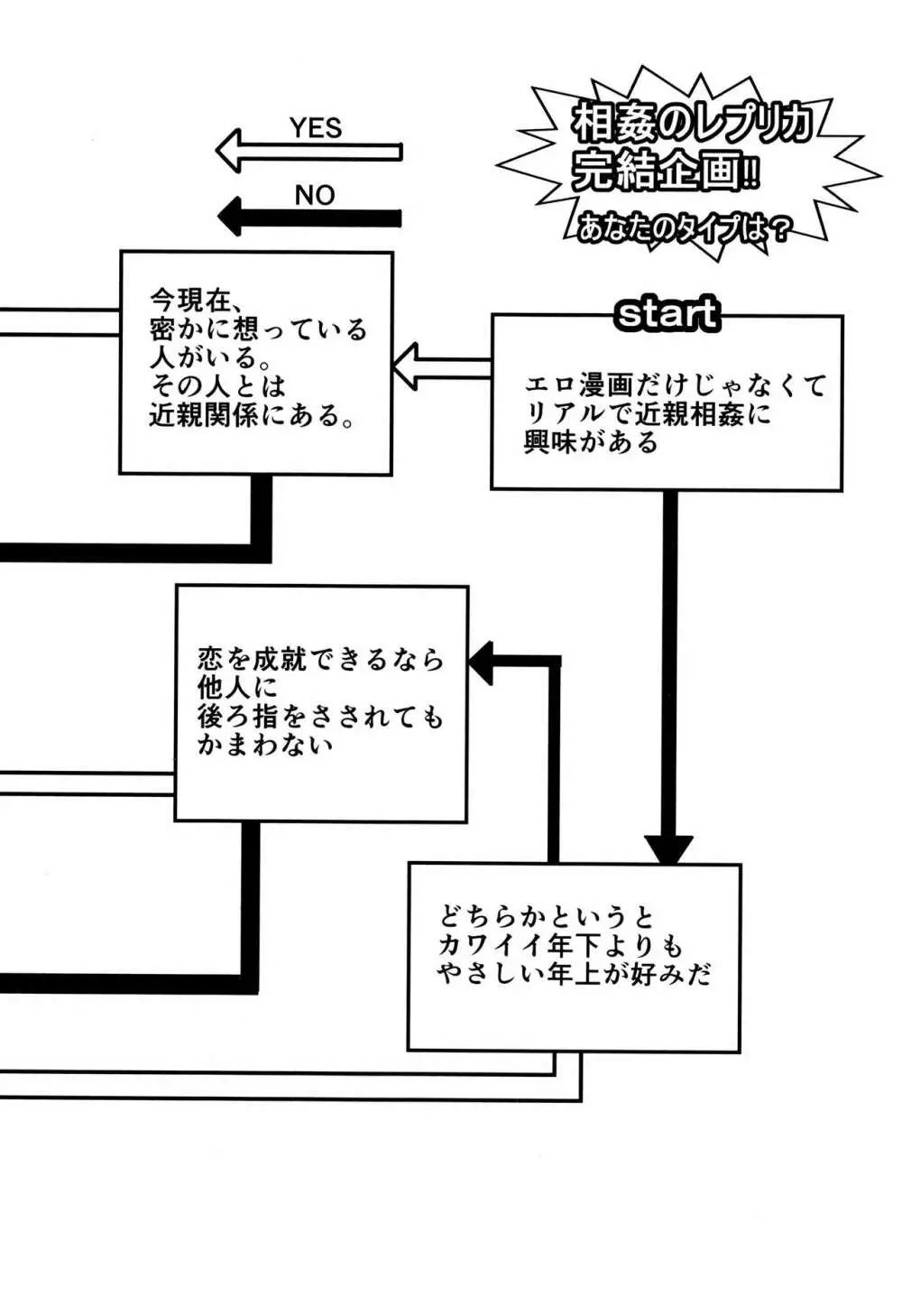 相姦のレプリカ 2 Page.208