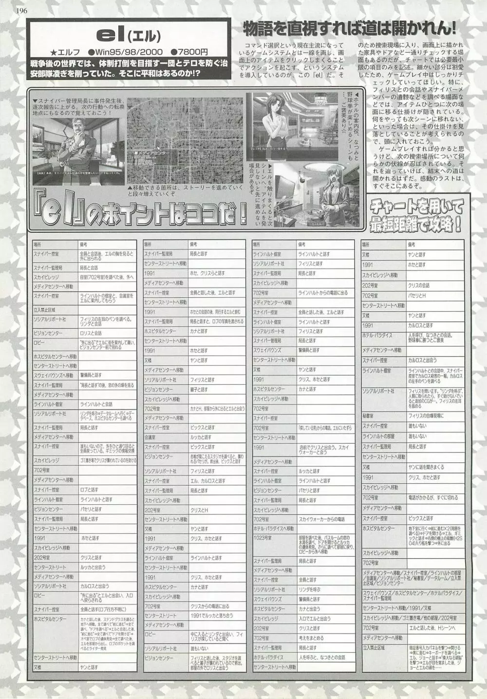 BugBug 2000年12月号 Page.196