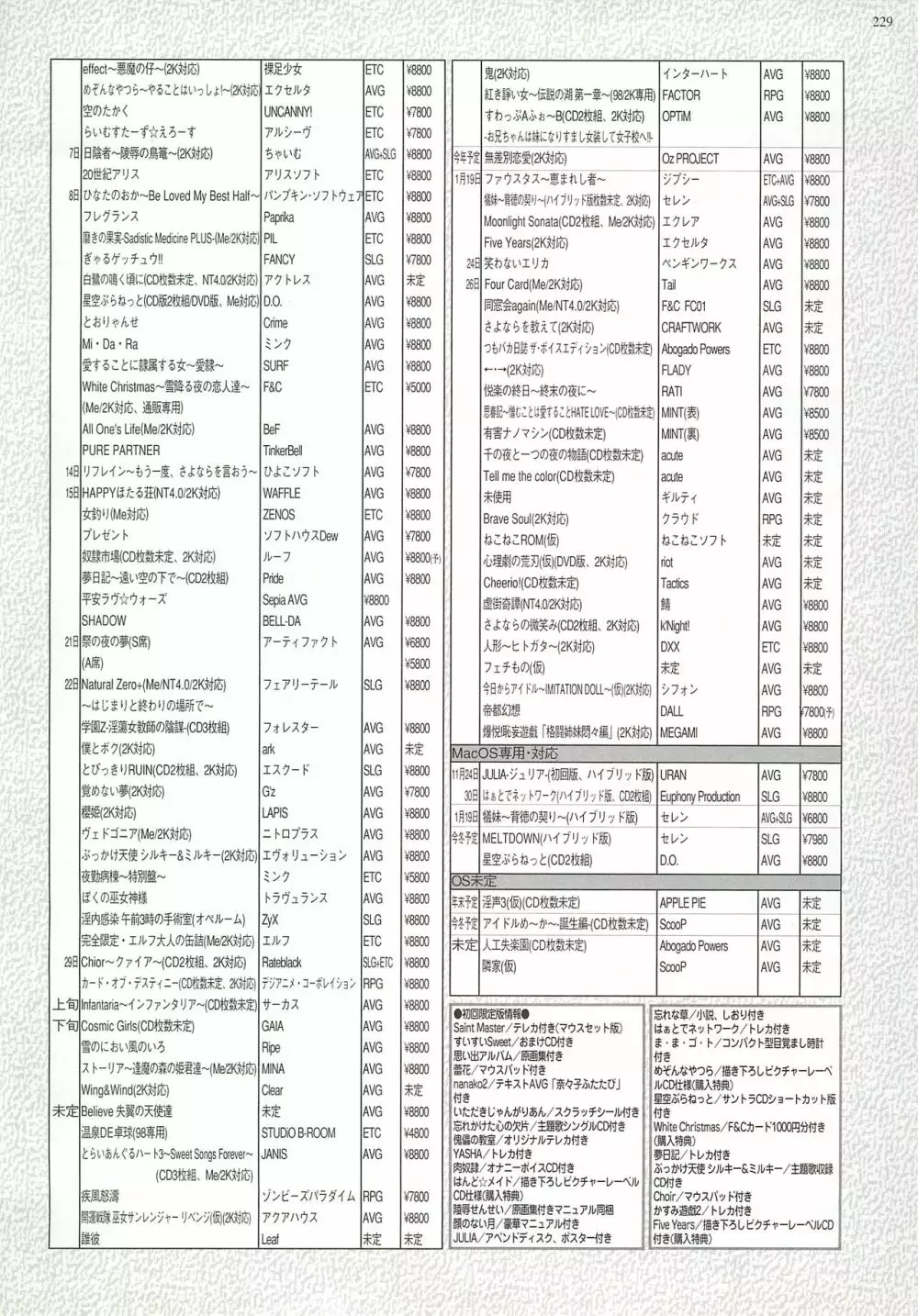 BugBug 2000年12月号 Page.229