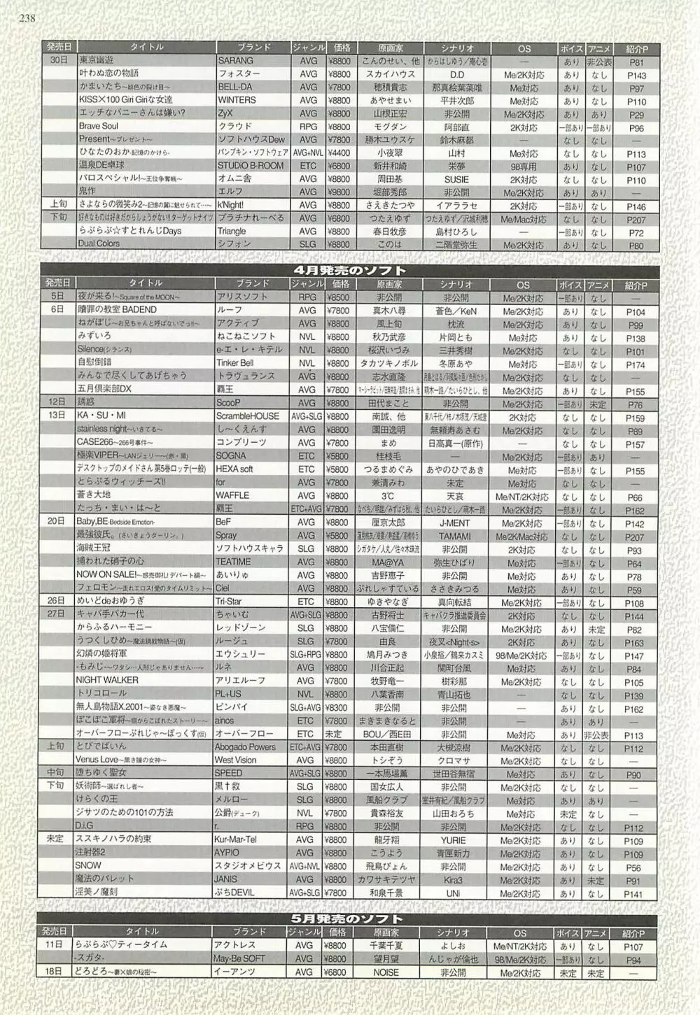 BugBug 2001年4月号 Page.238