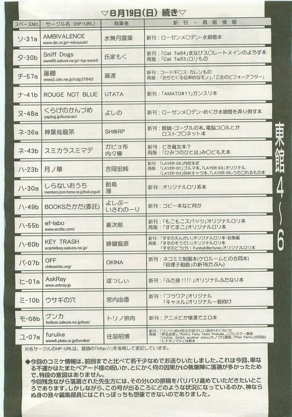 COMIC LO 2007年9月号 Vol.42 Page.137