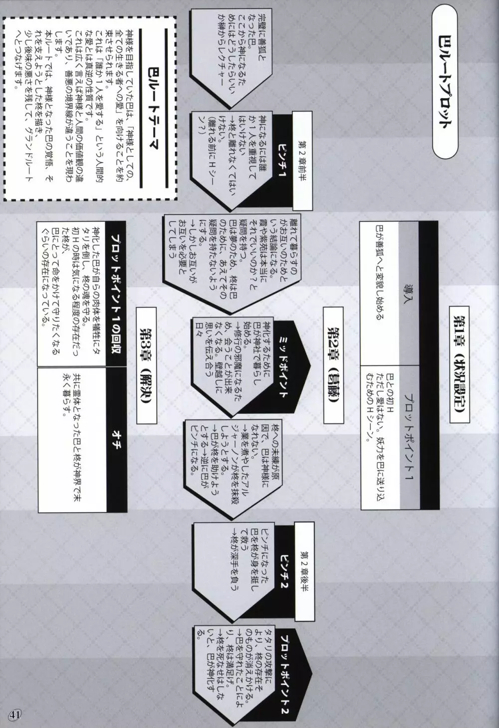 茜色の境界線 原画＆設定資料集 Page.40