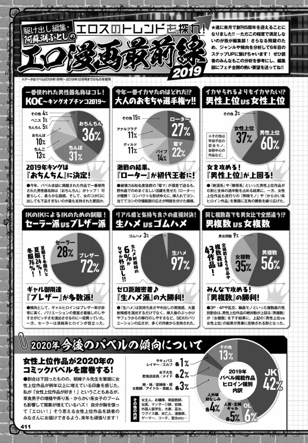 COMIC BAVEL 2020年1月号 Page.387