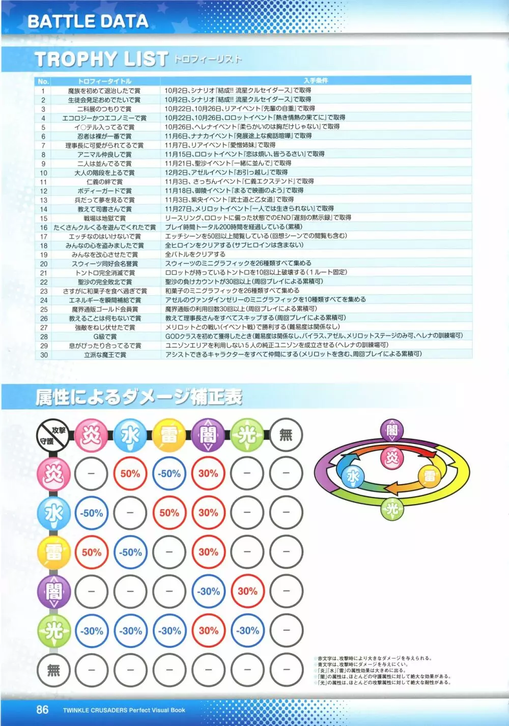 ティンクル☆くるせいだーす パーフェクト ビジュアルブック Page.88