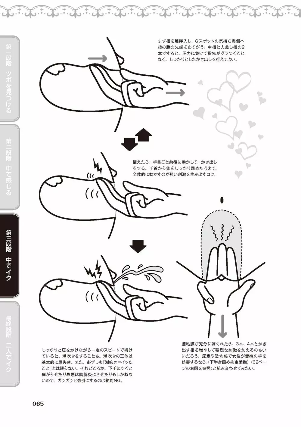 膣性感開発 中イキ完全マニュアル イラスト版 Page.67