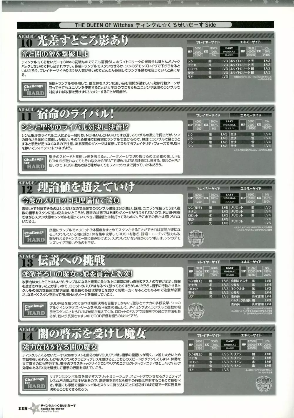 ティンクル☆くるせいだーす パッション スター ストリーム ビジュアルファンブック Page.133