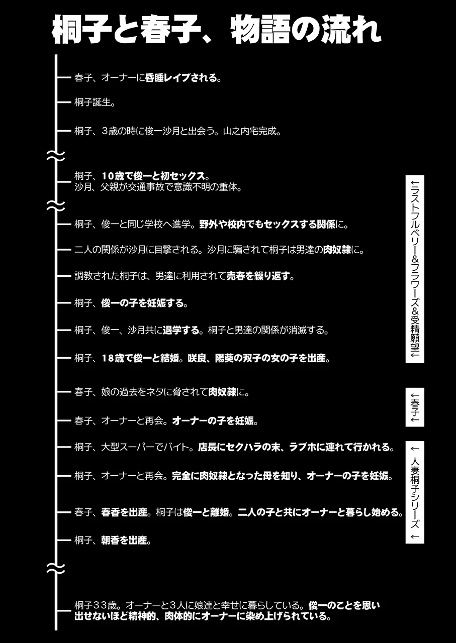 人妻・桐子の調教 寝取られ性活～かつて妻を穢した男達が再び彼女のカラダを狂わせる～ Page.88