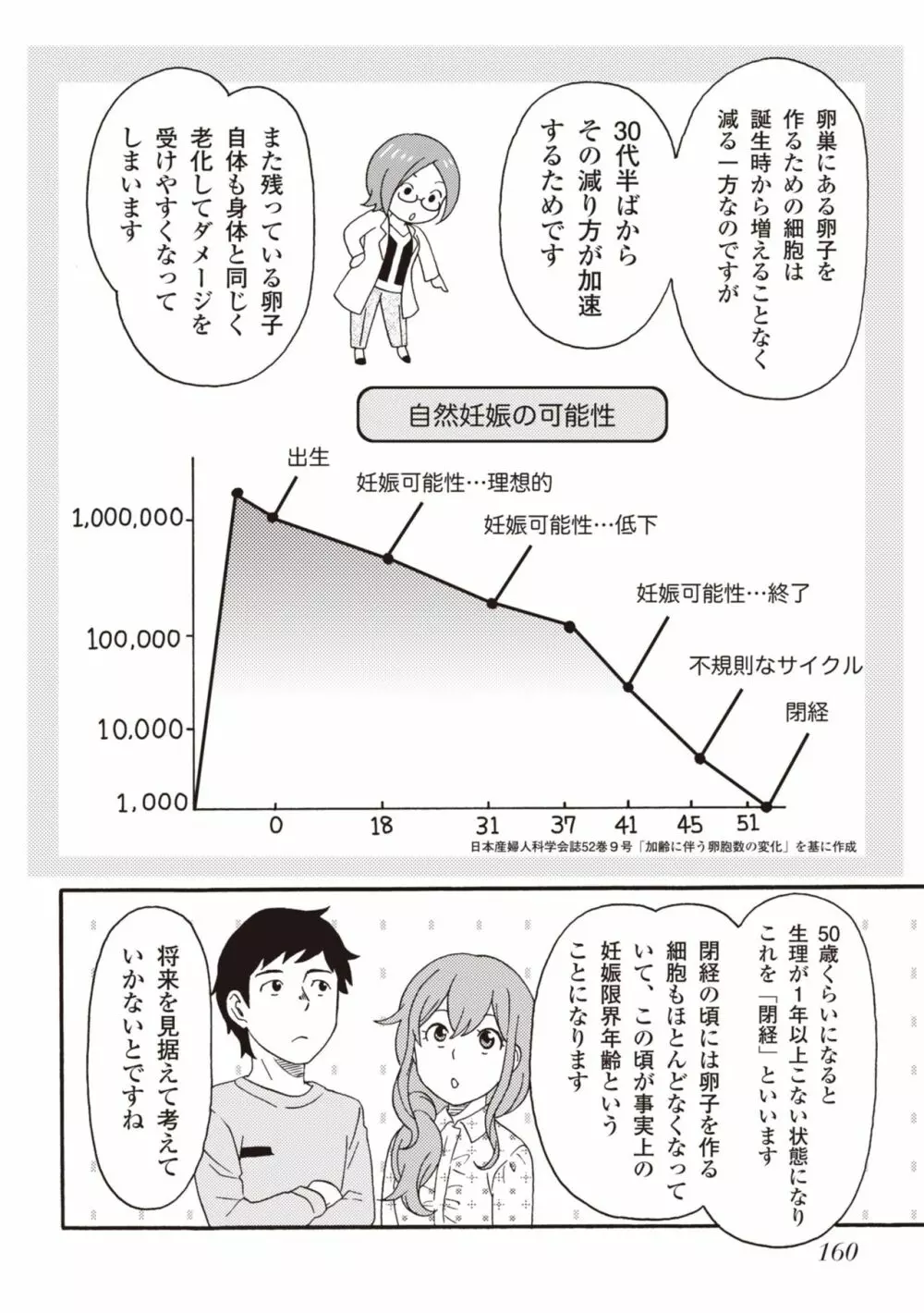 コミック版 女医が教える 本当に気持ちのいいセックス2 Page.162