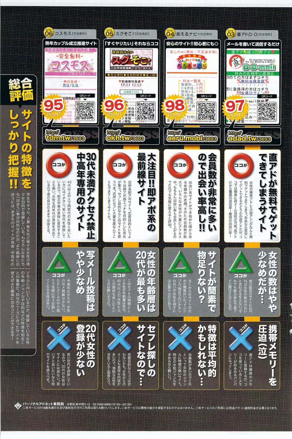 月刊 ビタマン 2009年12月号 Page.139