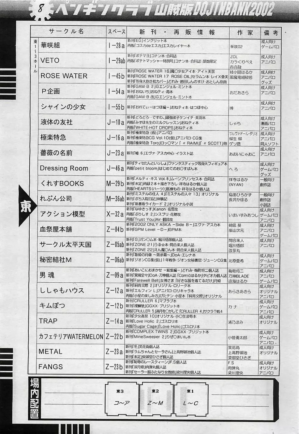 COMIC ペンギンクラプ山賊版 2003年1月号 Page.190