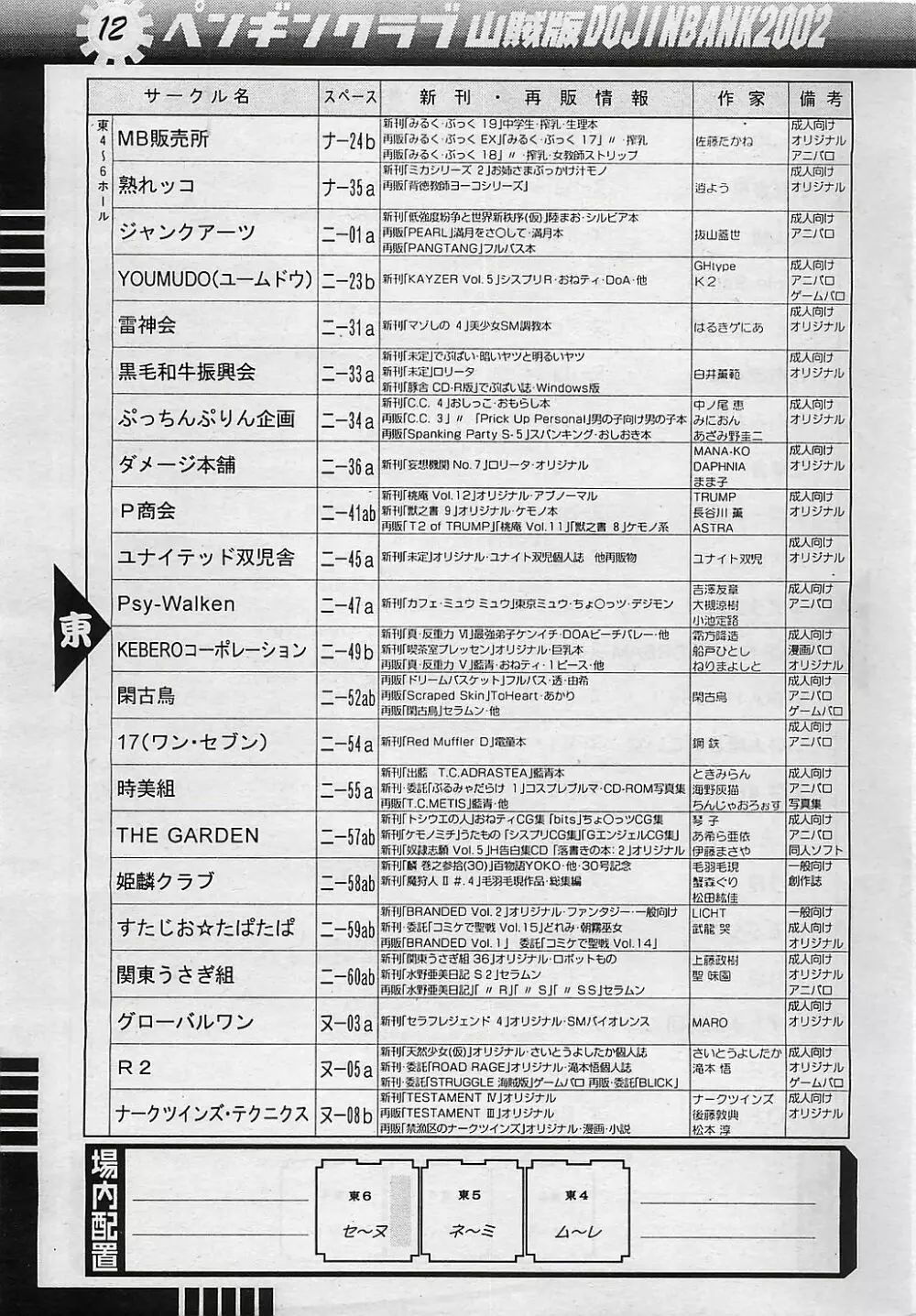 COMIC ペンギンクラプ山賊版 2003年1月号 Page.194