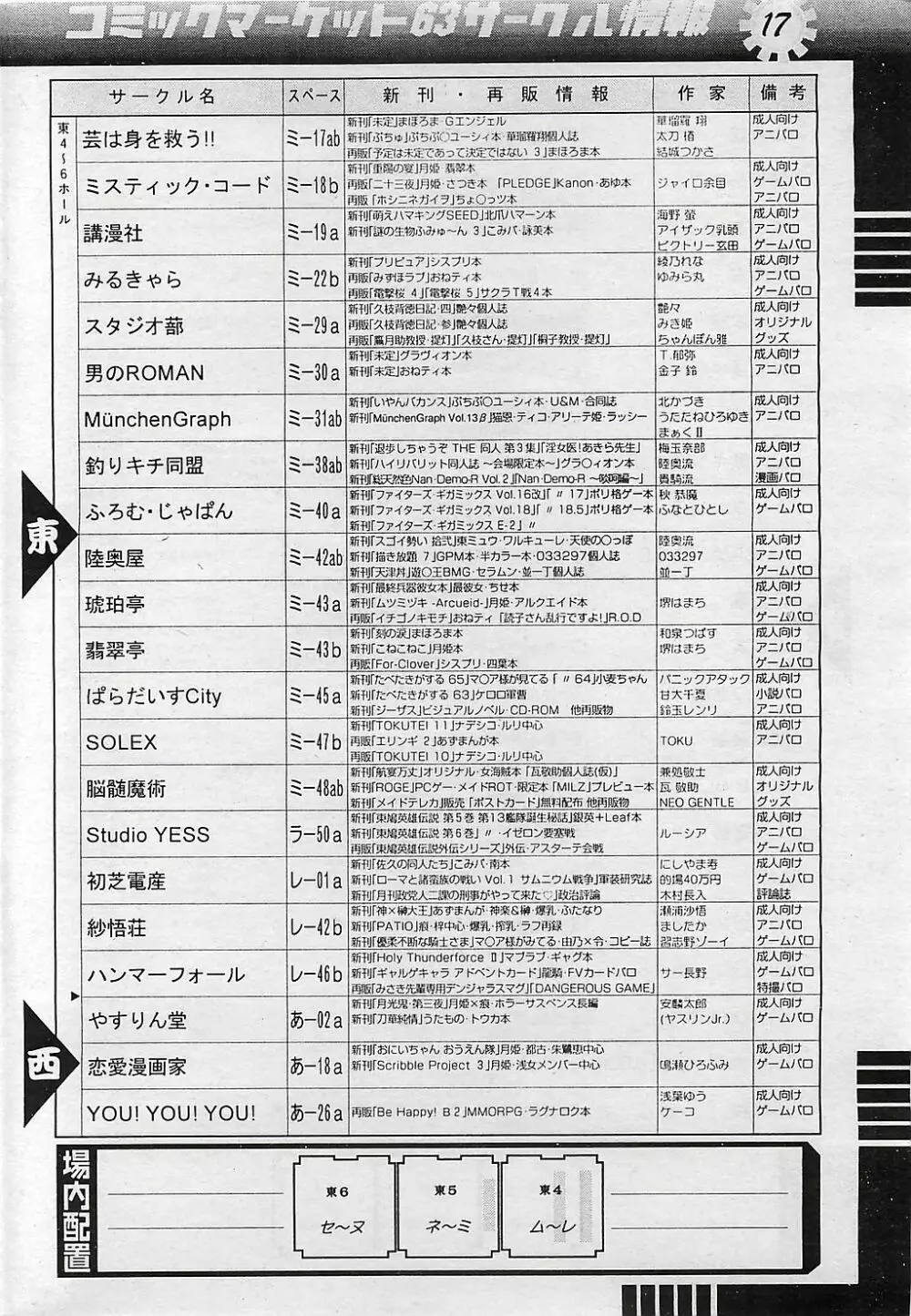 COMIC ペンギンクラプ山賊版 2003年1月号 Page.199