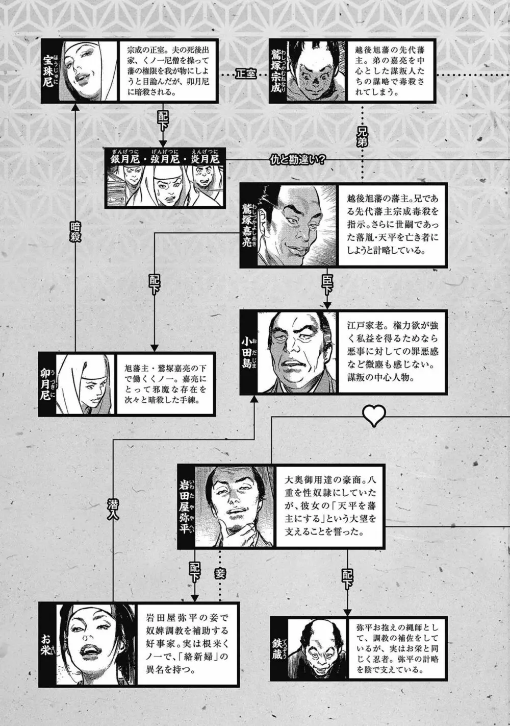 天保桃色水滸伝 4 Page.7