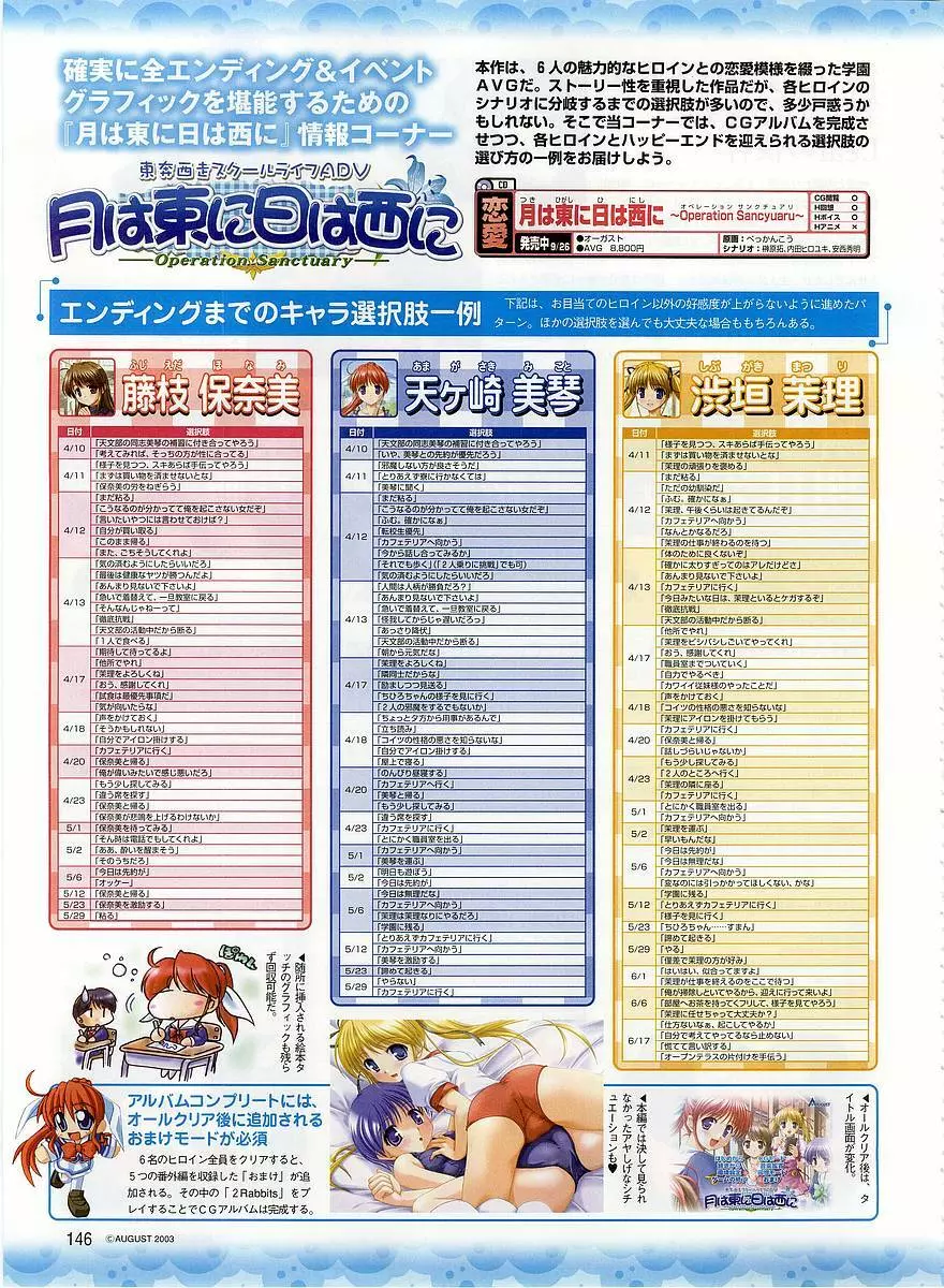 Dengeki Hime 2003-12 Page.136