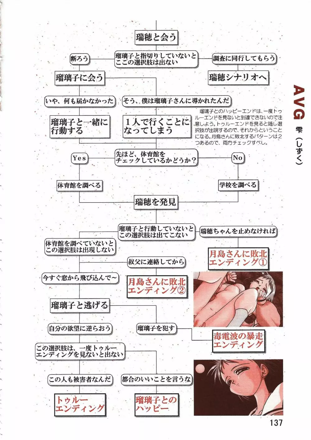 パソコン美少女ソフト攻略データブック 攻略王2 Page.137