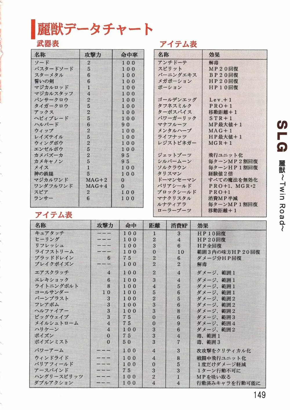 パソコン美少女ソフト攻略データブック 攻略王2 Page.149