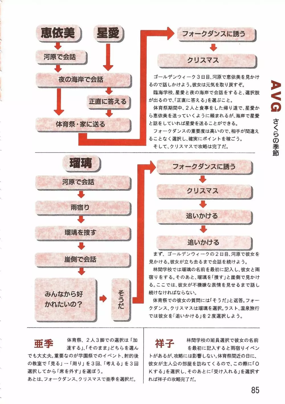 パソコン美少女ソフト攻略データブック 攻略王2 Page.85