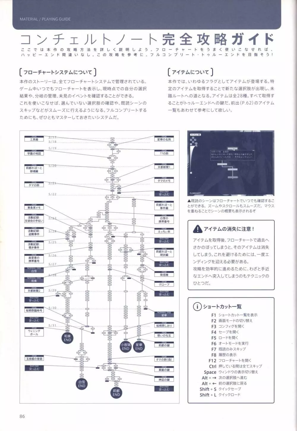 コンチェルトノート ビジュアル・ガイドブック Page.88