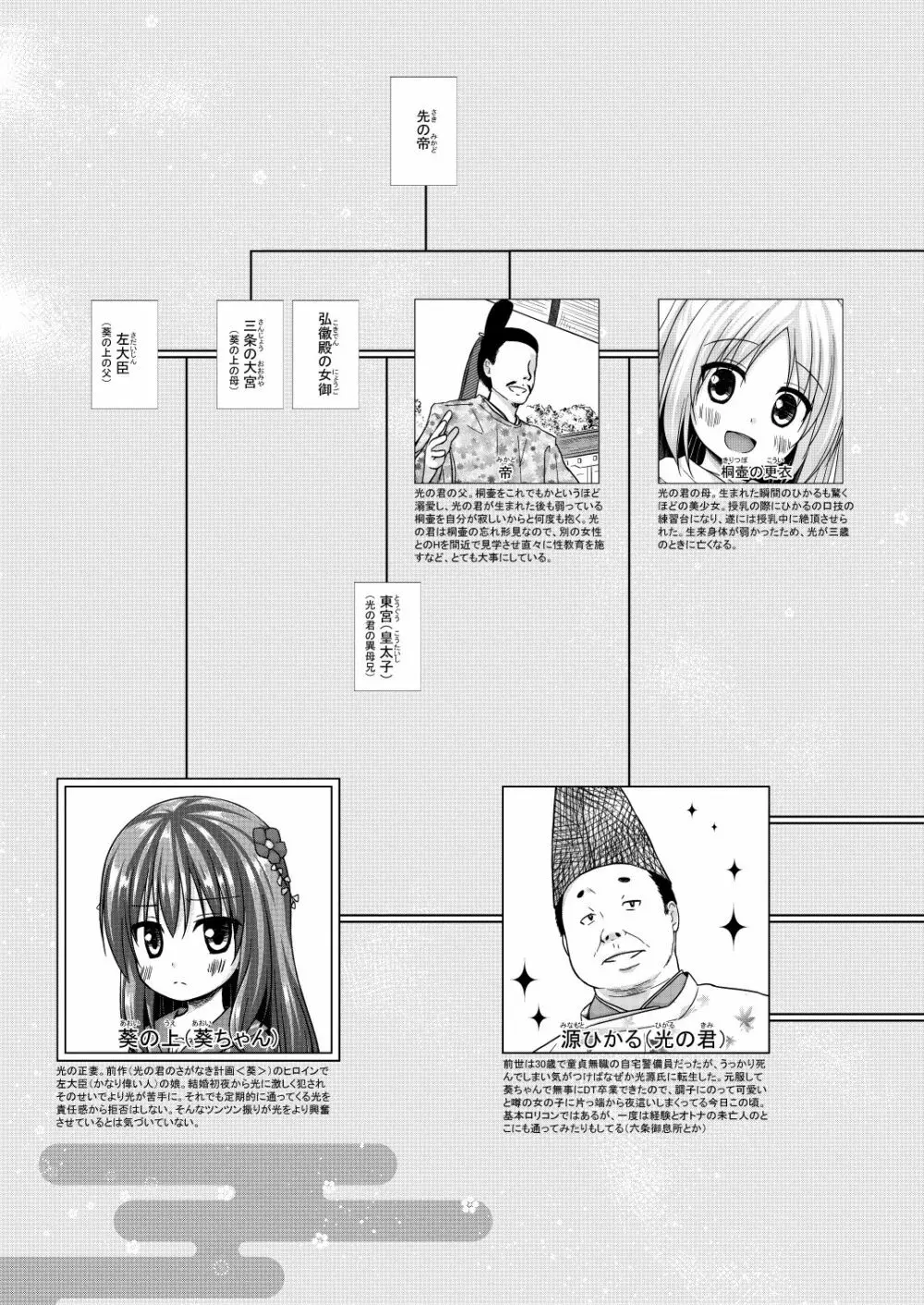 光の君のさがなき計画 <軒端荻> Page.22