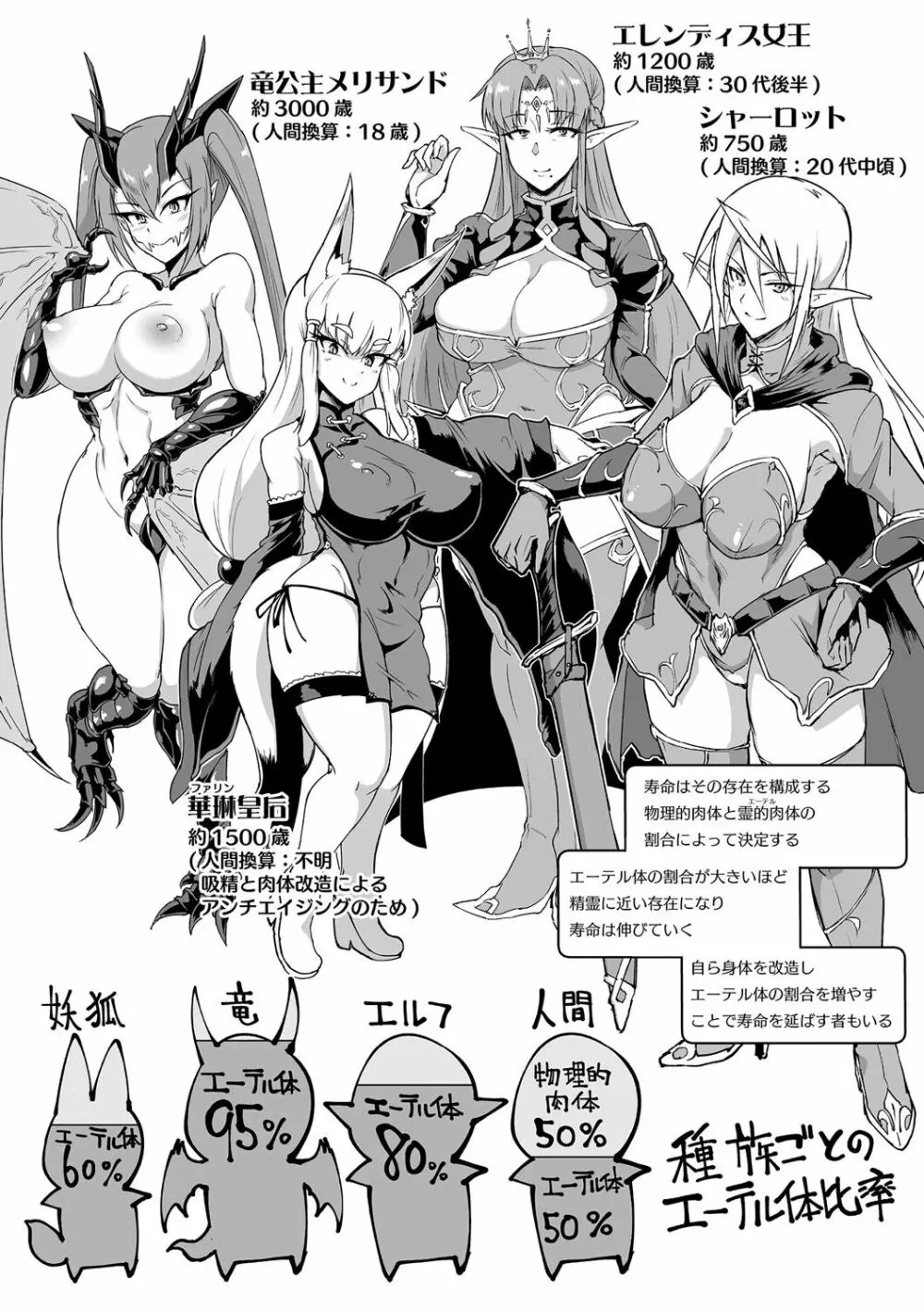 千年隷嬢 ～マイレディ、 マイマスター～ Page.197