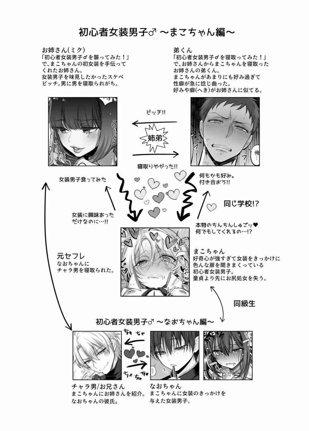 初心者女装男子♂に襲われてみた！ Page.4