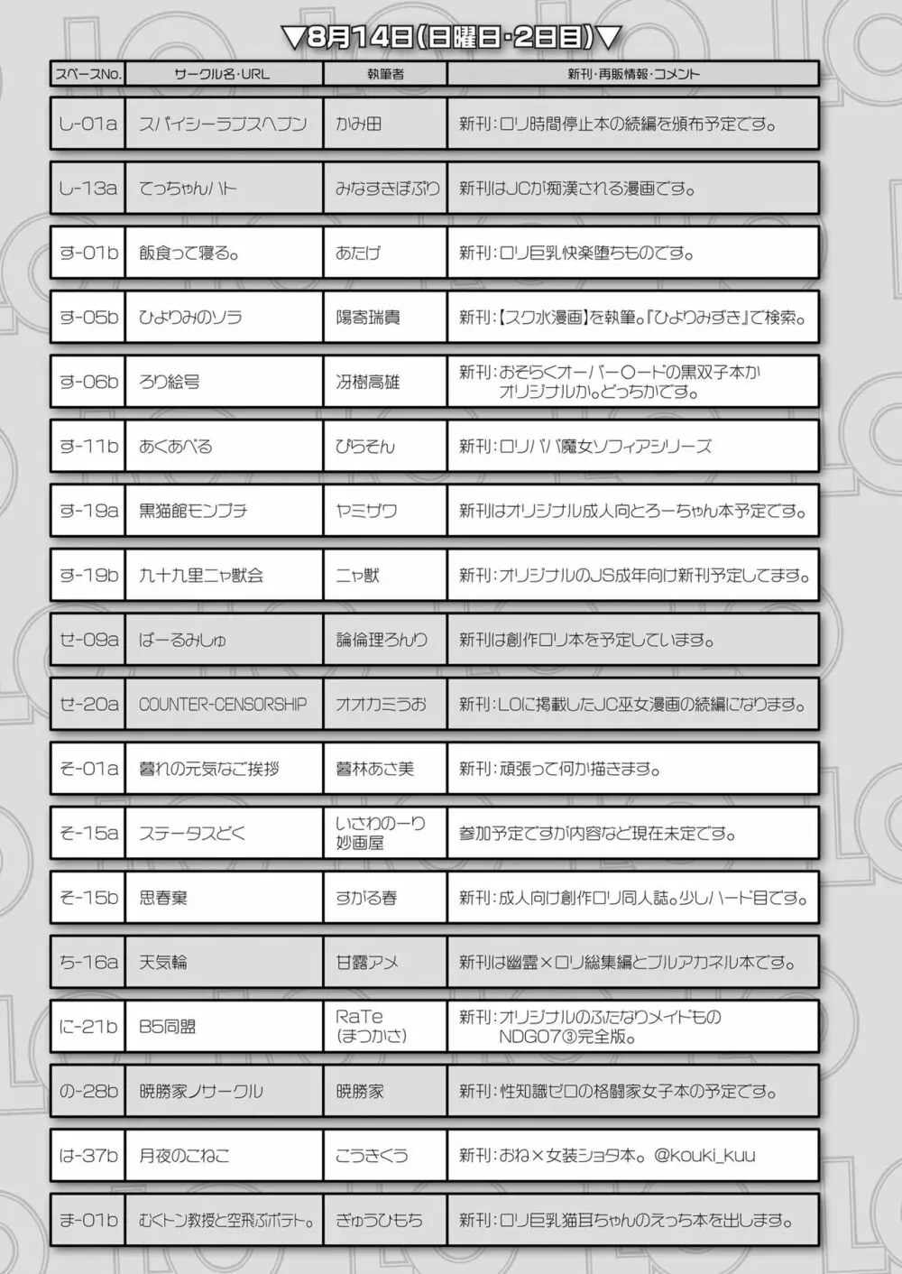 COMIC LO 2022年9月号 Page.381