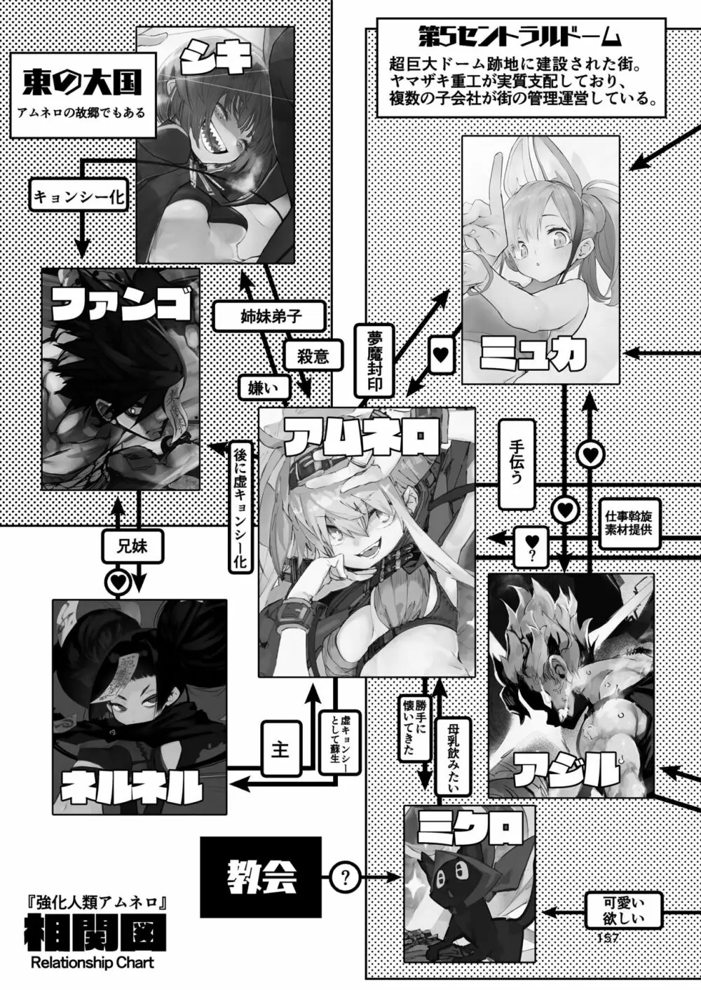 強化人類アムネロ | AMNERO系列 総集編 Page.157