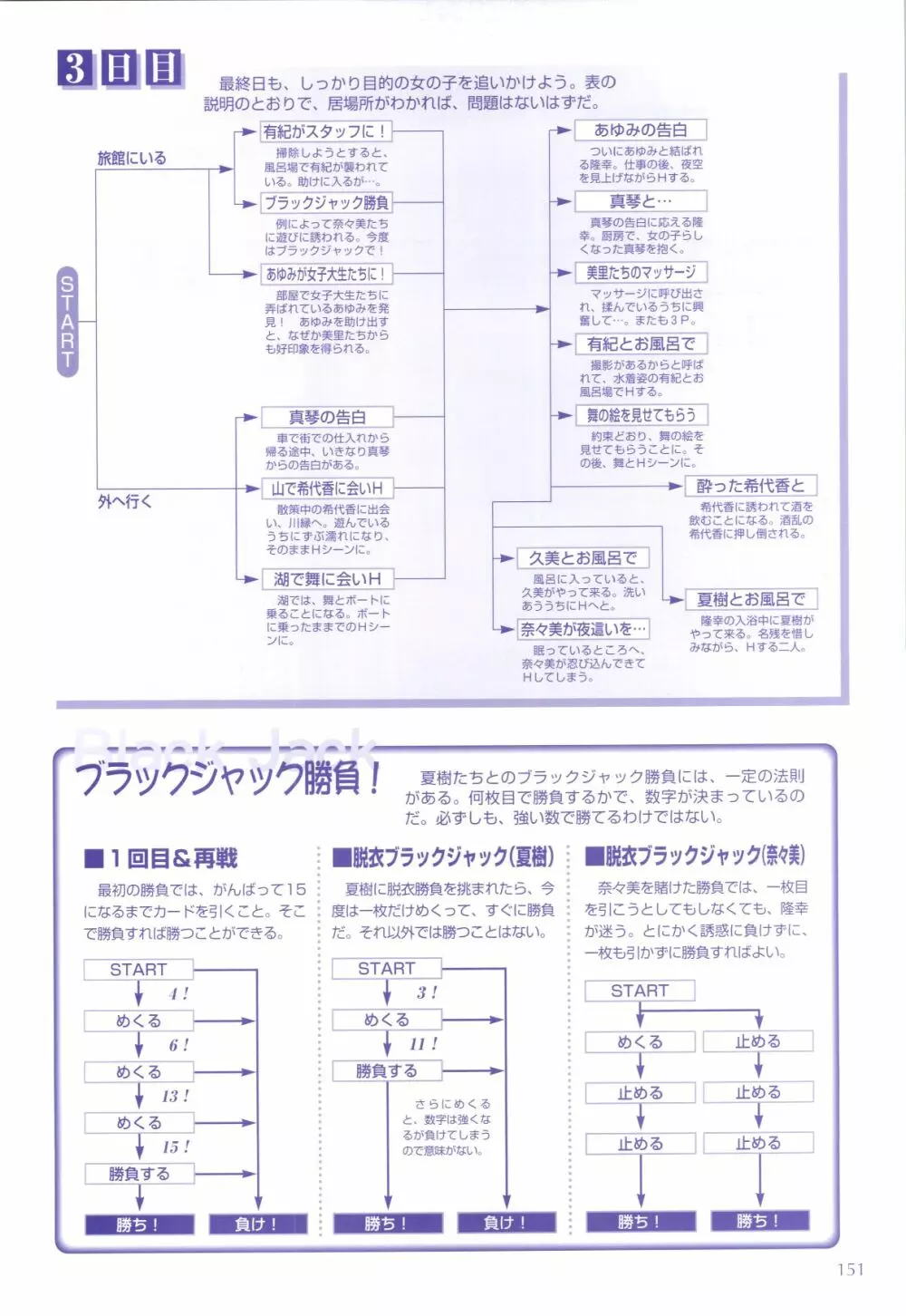 XChange 2 & Tokimeki Check in Page.152