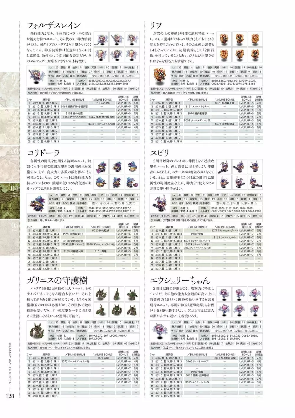 神のラプソディ ビジュアル&ガイドブック Page.127