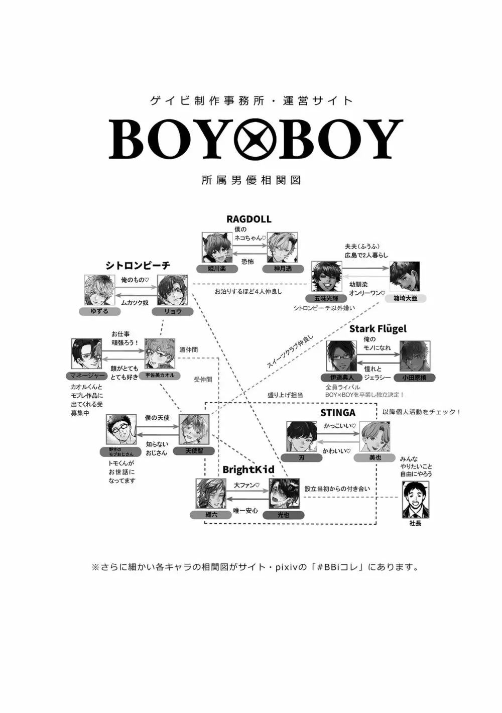 BOY×BOY IDOL COLLECTION! Vol.2 Page.16