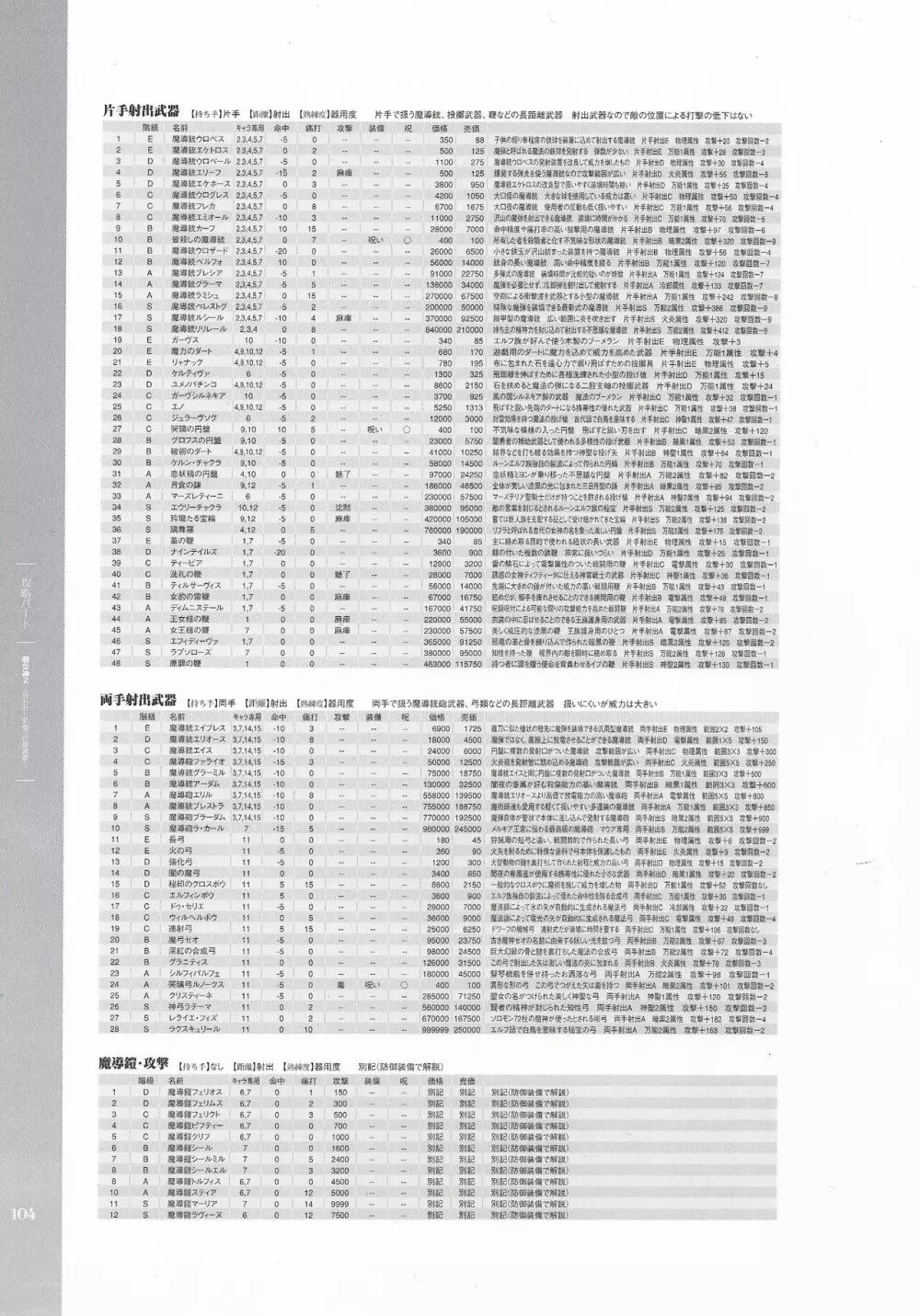 戦女神２ 失われし記憶への鎮魂歌 ビジュアルファンブック Page.105