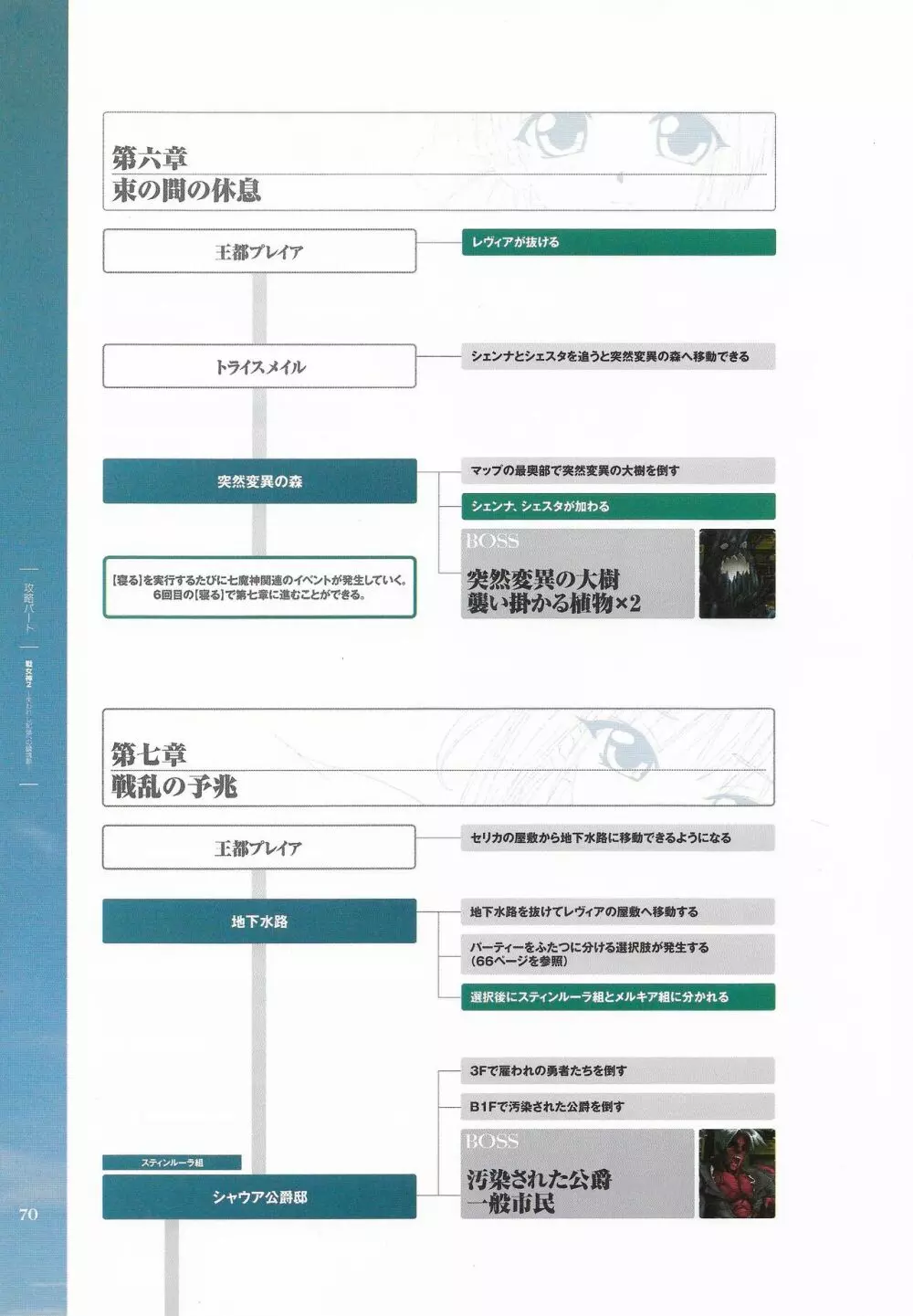 戦女神２ 失われし記憶への鎮魂歌 ビジュアルファンブック Page.71