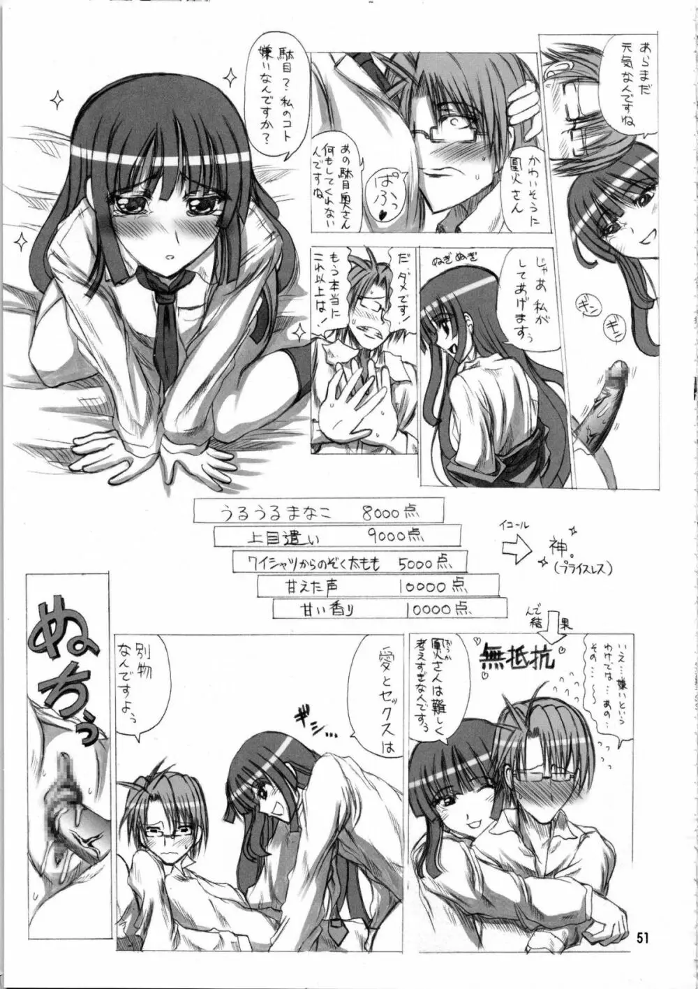 白井黒子先生のすぷーきーたるて Page.50