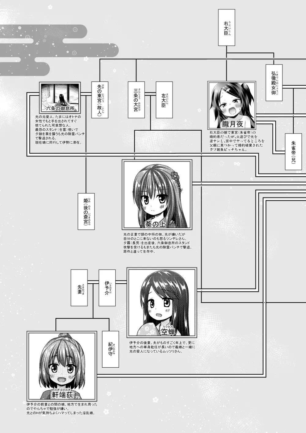 光の君のさがなき計画 <総集編> Page.148