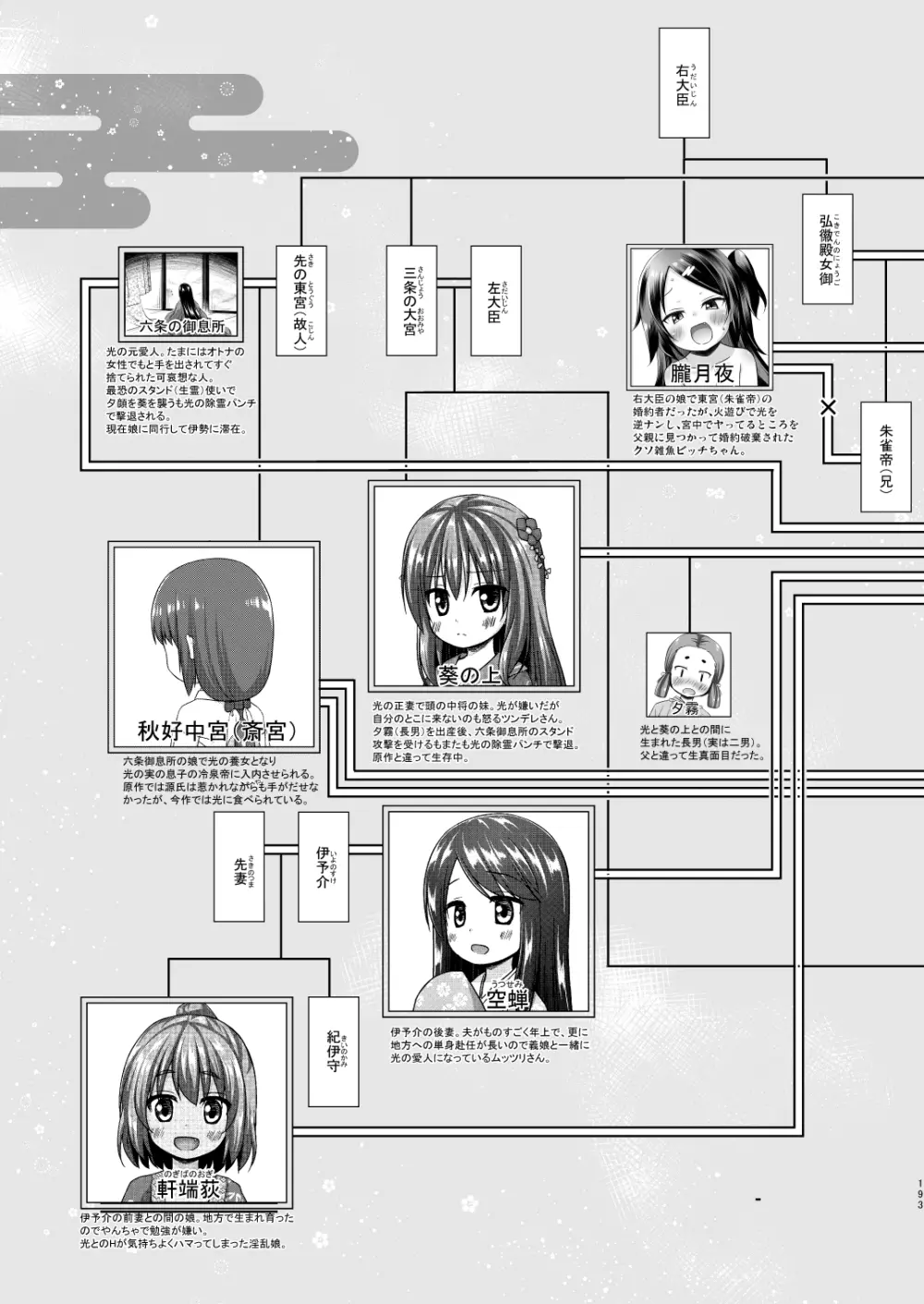 光の君のさがなき計画 <総集編> Page.192