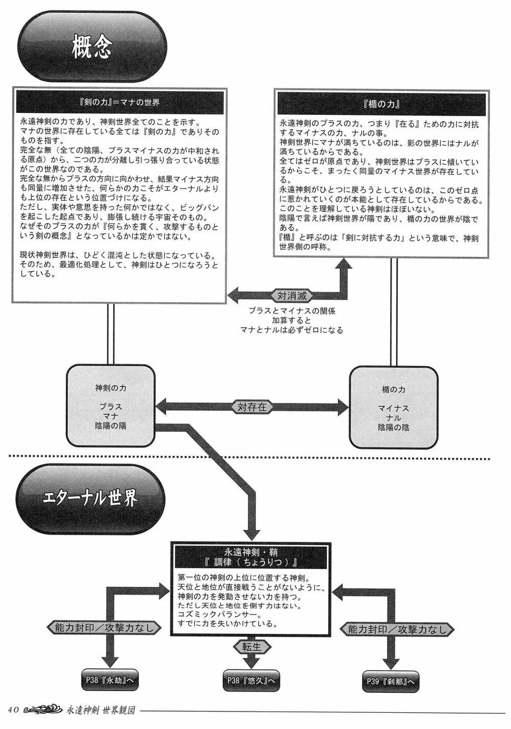 聖なるかな オフィシャル設定資料集 Page.102