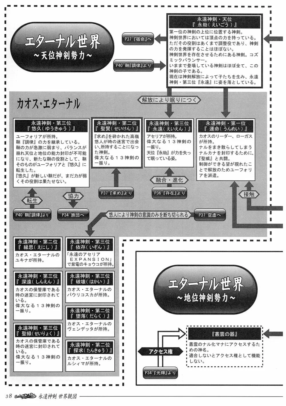 聖なるかな オフィシャル設定資料集 Page.104