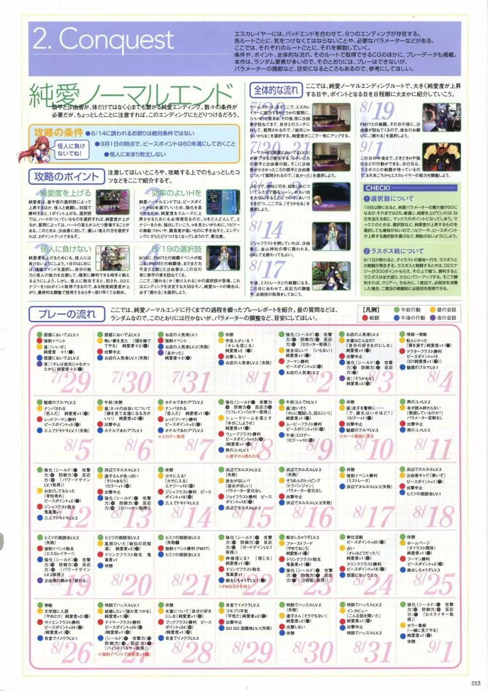 超昴天使エスカレイヤービジュアルファンブック Page.61
