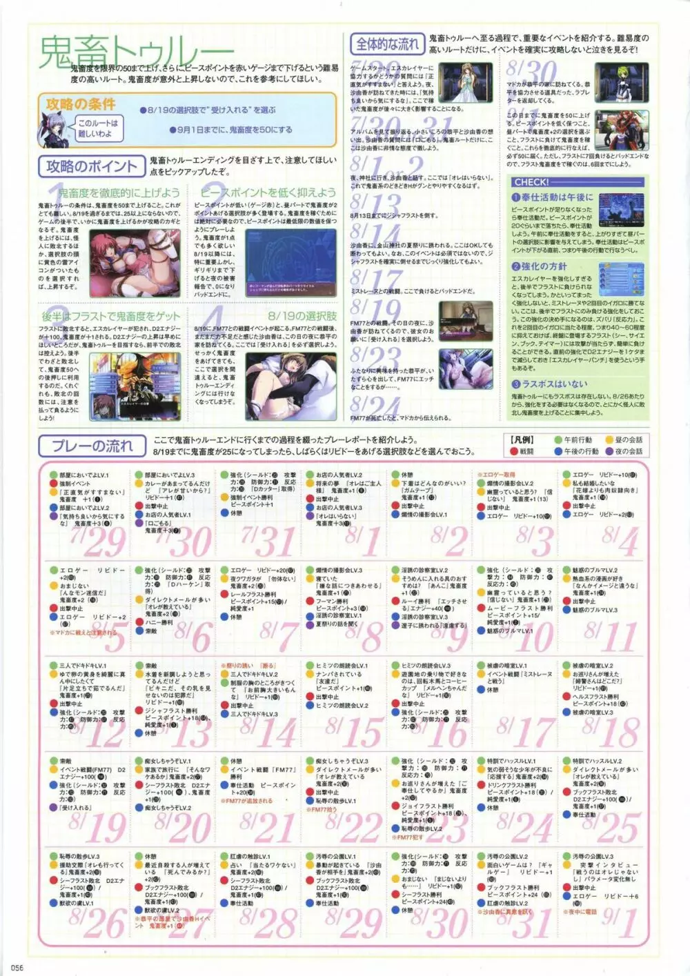 超昴天使エスカレイヤービジュアルファンブック Page.64