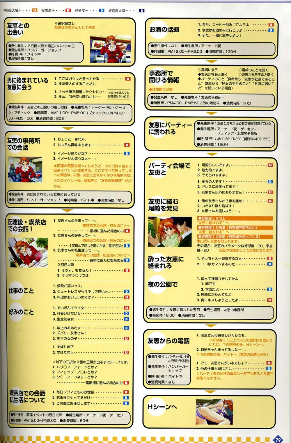 きゃんきゃんバニー プルミエール２攻略&設定資料集 Page.80