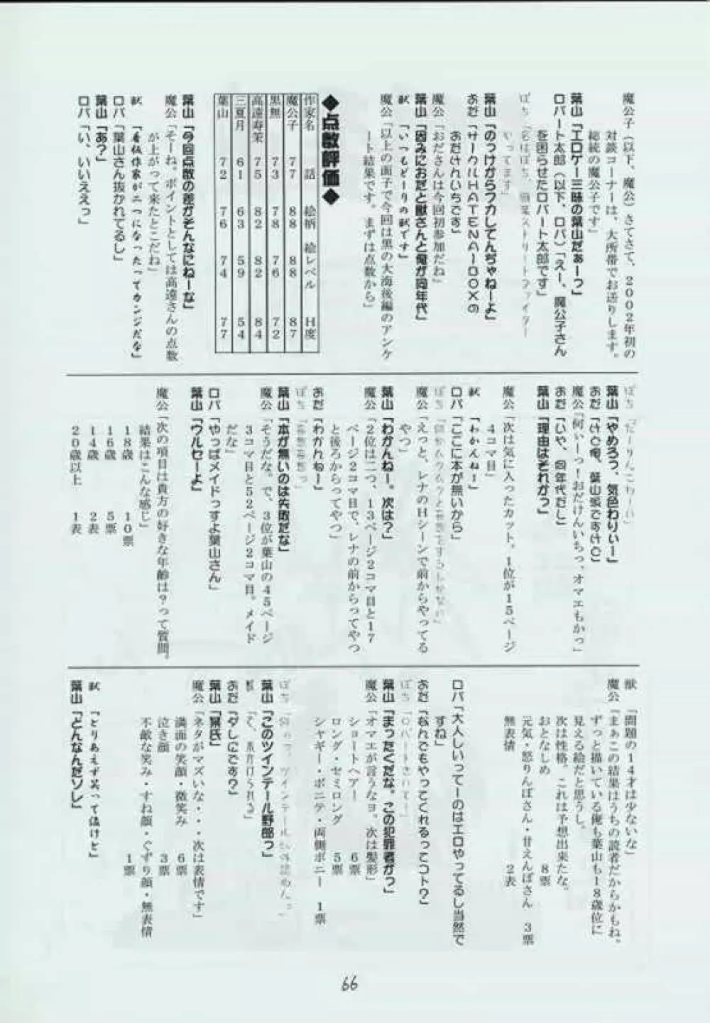 幻炎 なつかしのRPG特集 Page.65