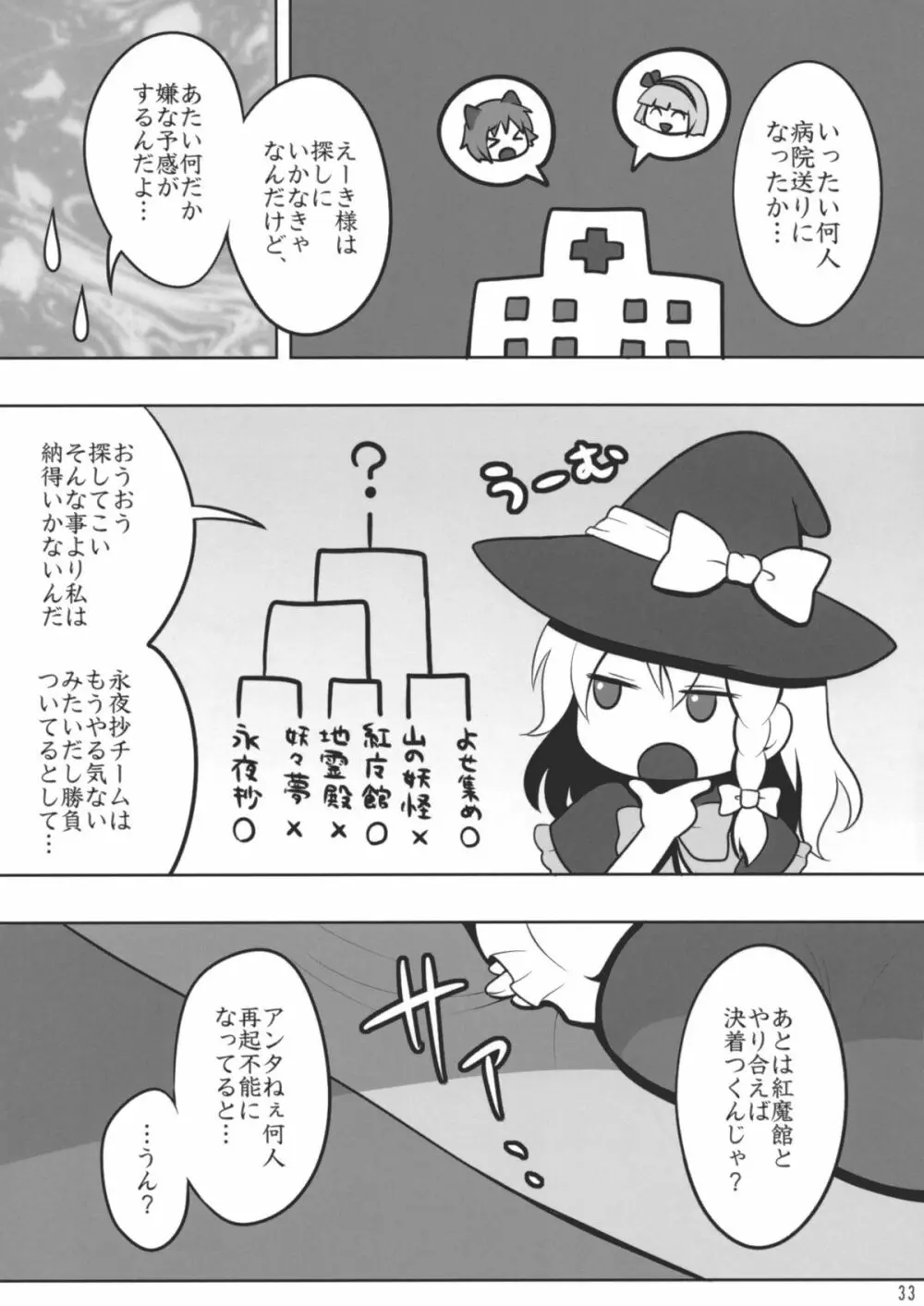 東方キャットファイトIV Page.32